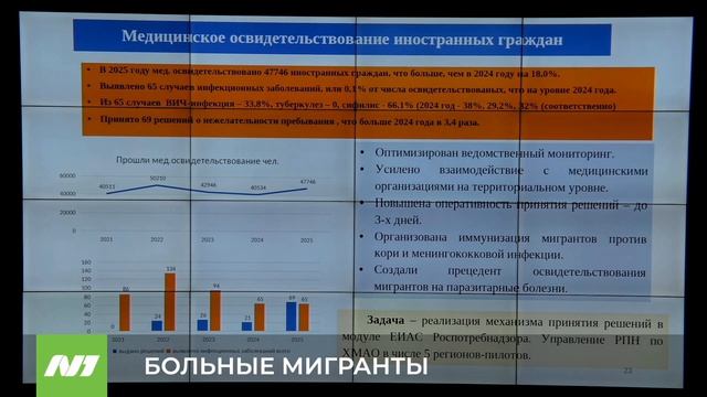 Мигранты с ВИЧ и сифилисом приезжают в Югру