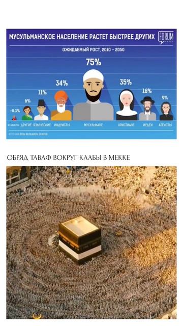Самая быстрорастущая религия ислам хадж мекка кааба Shorts