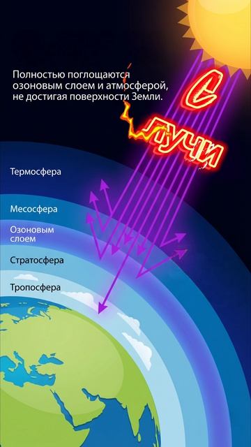 Солярий и здоровье: как UV-лучи влияют на кожу? 