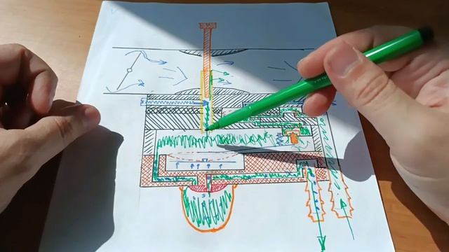 Мотокоса Принцип работы карбюратора мототримера Система подкачки дозирующая система. часть 2