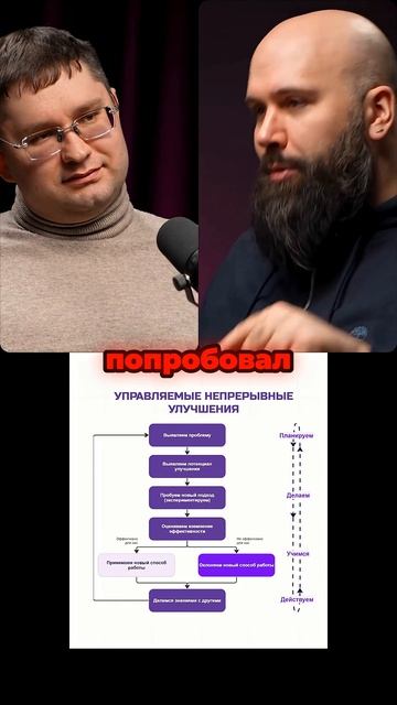 AlexeevID_Как перестать изобретать велосипед в команде?