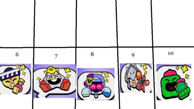 топ любимых бравлеров космоника