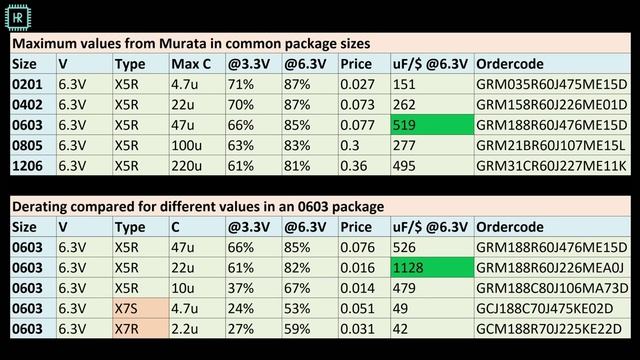 Скрытые источники проблем с емкостью которые губят проекты.