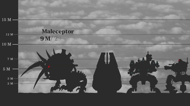 ИСТИННЫЙ размер ИМПЕРАТОРА  Сравнение размеров Warhammer 40K