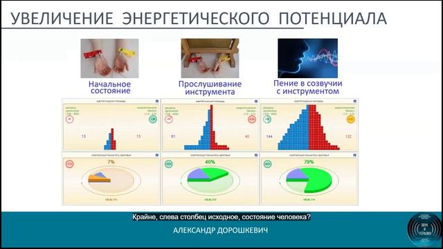 Решение приоритетных задач с помощью метода БИЛОТЕРАПИЯ