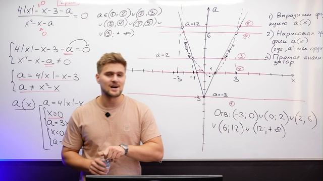 Параметры Метод ОХА