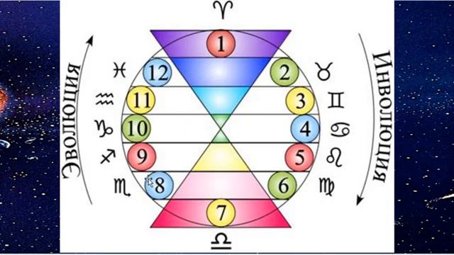 УРАН ВОШЁЛ в БЛИЗНЕЦЫ 26 апреля 2026
