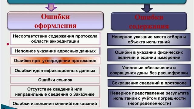 Типичные ошибки в протоколах лабораторий: оформление содержание.