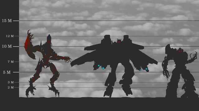 Кто САМЫЙ БОЛЬШОЙ трансформер Сравнение размеров 2026