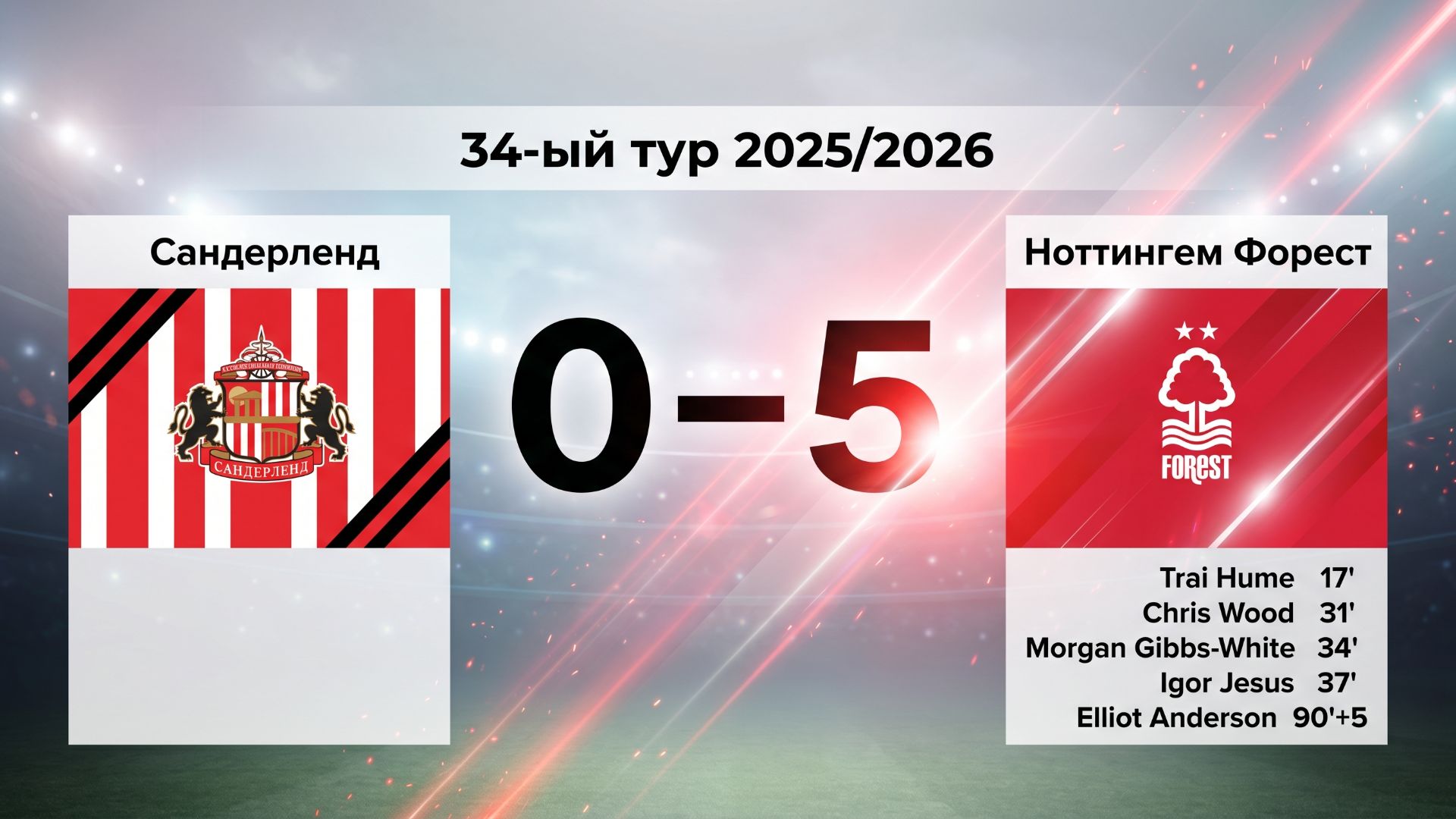ГОЛЫ САНДЕРЛЕНД - НОТТИНГЕМ ФОРЕСТ  34-ЫЙ ТУР АПЛ 2526