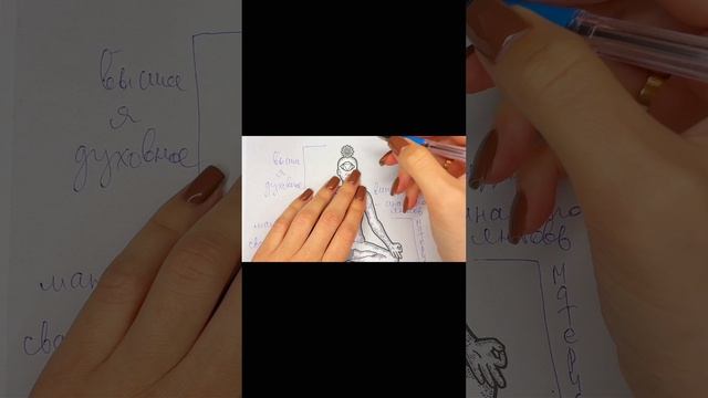 Чакры чакры осознанность духовность