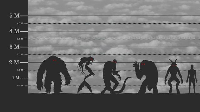 Cryptids  Size Comparison 2025