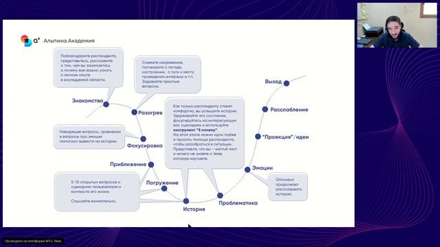 Дизайн-мышление: основы метода