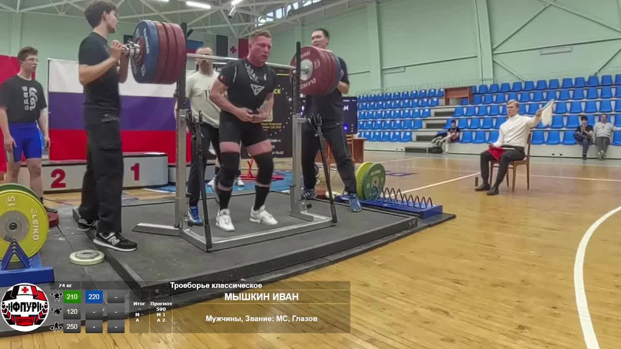 Кубок УР по пауэрлифтингу 3 поток