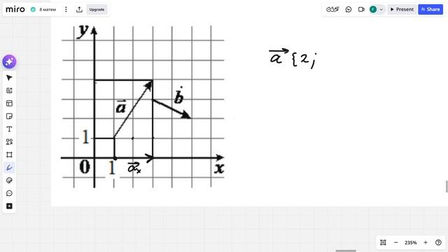 ЕГЭ математика 2 задание. Вектора