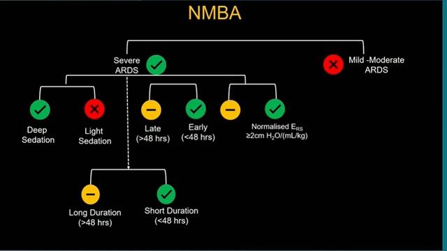 VV ECMO INITIATION PRACTICAL CONSIDERATIONS