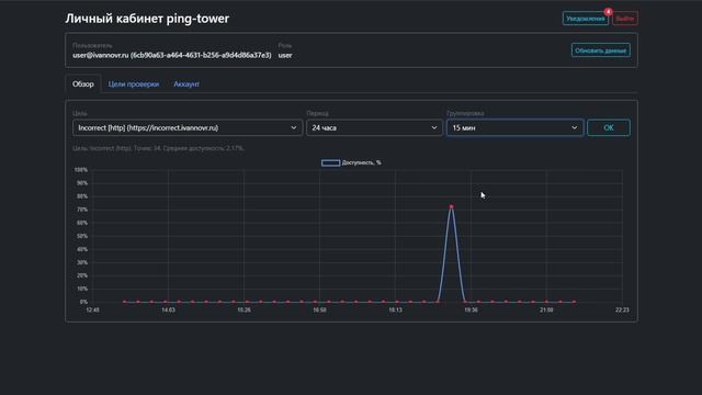 Демонстрация Ping Tower функциональность