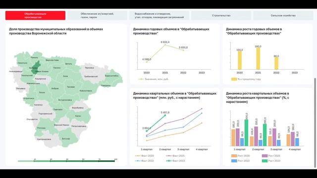 РТАнлитика, интегрированная с порталом Губернатора Воронежской области