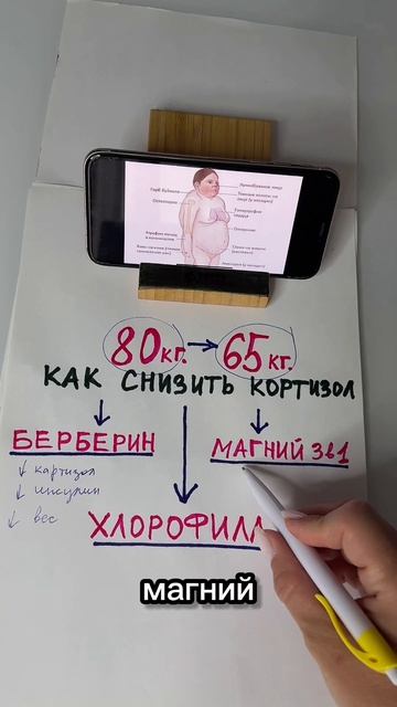 РАБОЧАЯ СХЕМА ПОХУДЕНИЯ : 
Конечно делюсь артикулами
Берберин на WВ 247808168, OZON 1744542568
Хлоро