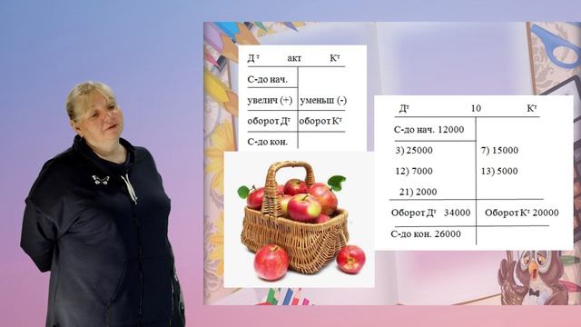 Ронжина М.А. Лекция. Бухгалтерские счета назначение, строение