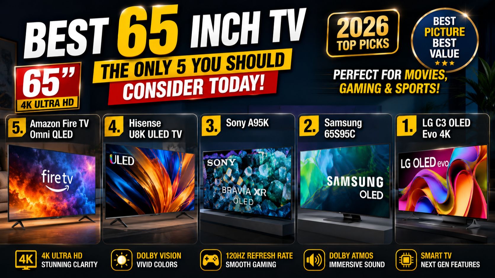 Gadgets Review - Best 65 Inch TV 2024 - The Only 5 You Should Consider Today [ra-ERDRZNgI] [1080p]