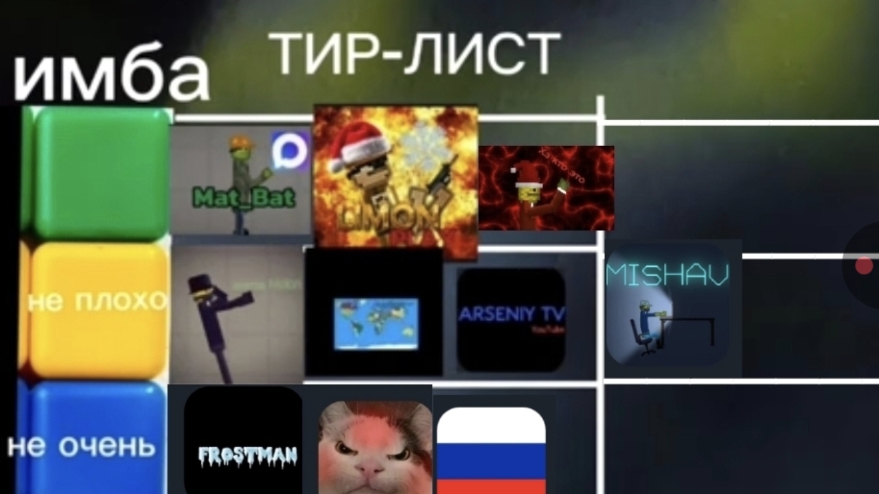 ТИР ЛИСТ РУТУБЕРОВ 2)4