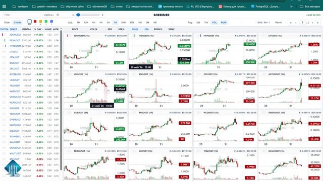 Обзор Биткойна классический теханализ монет