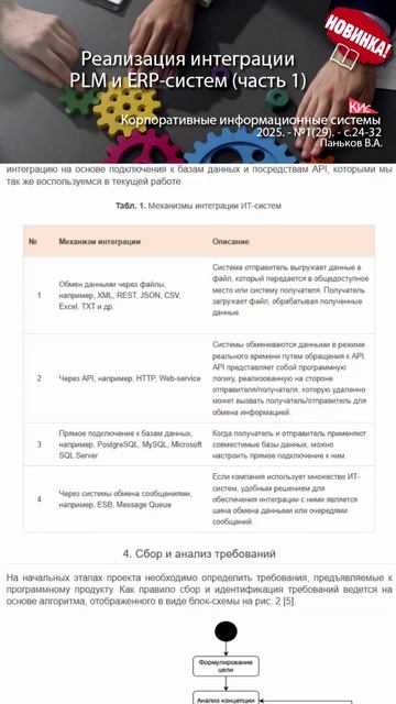Реализация интеграции PLM и ERP-систем на примере Компас-3D и 1С: Предприятие (анонс статьи)