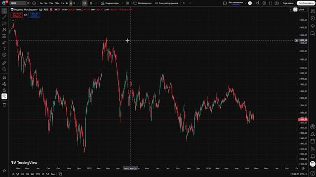 🔴ОЧЕРЕДНАЯ НЕДЕЛЯ В МИНУС? ГОТОВИМСЯ К 2500? Что будет с Российским рынком акций?