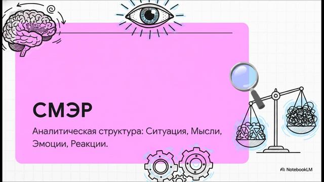 Развитие EQ