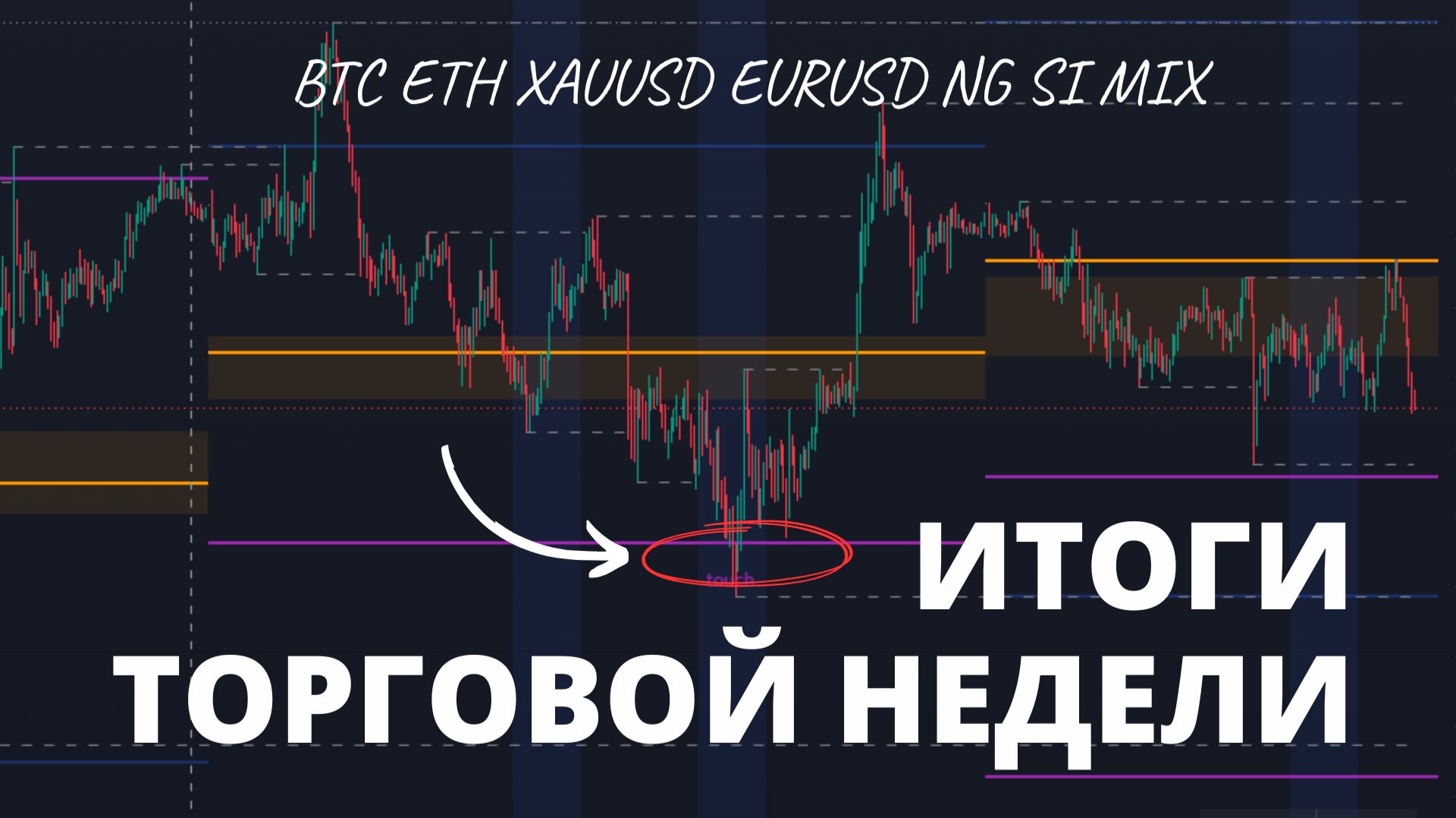 Итоги торговой недели. Интрадей сделки по уровням.