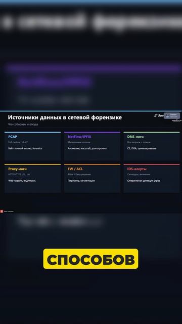 Метаданные. Сетевая форензика. UserGate_uFactor