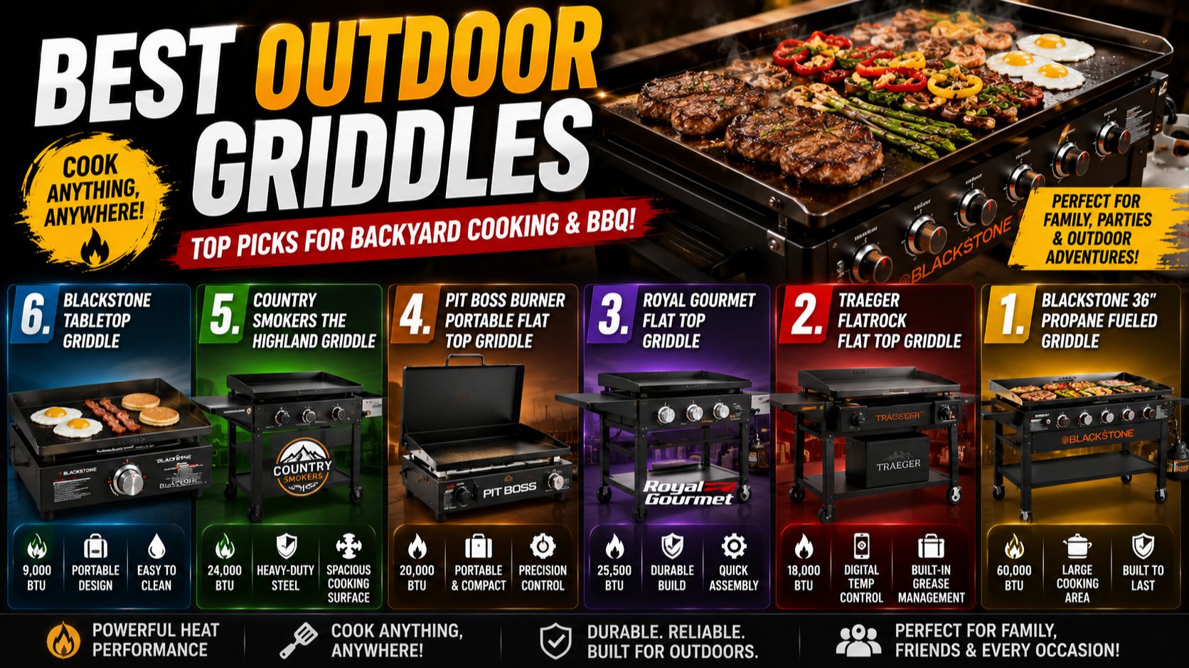 Best Outdoor Griddles
