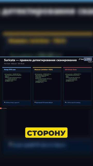 Создание сигнатур для защиты от атак. UserGate_ufactor