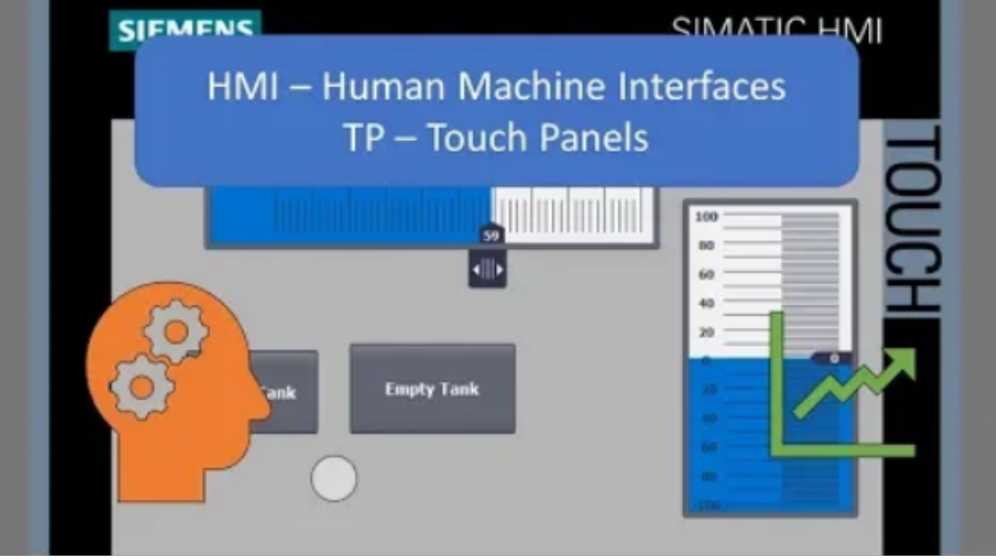 TIA Portal: HMI/TP Integration