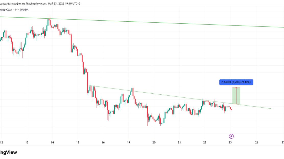РАЗБОР Золото Серебро Нефть BNB QNT BTC КРИПТОНОВОСТИ