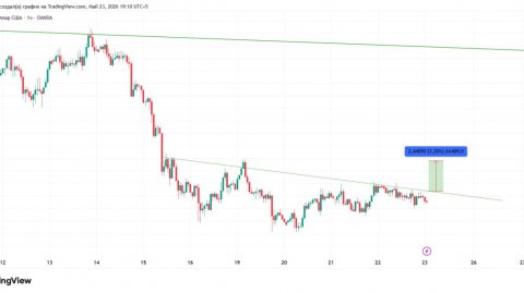 РАЗБОР Золото Серебро Нефть BNB QNT BTC КРИПТОНОВОСТИ
