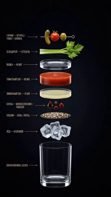 Кровавая мэри