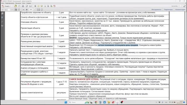 Лекция 3-1 Бизнес процесс по продаже элитного объекта