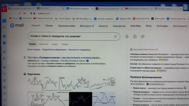 Голова и плечи в трейдинге