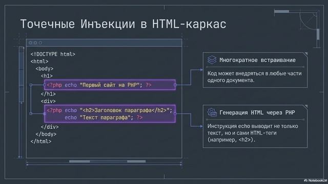 PHP Blueprint