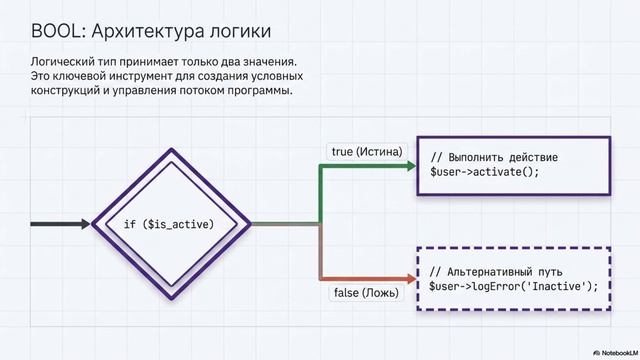 PHP Типы данных