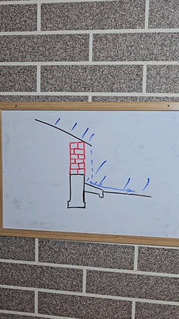 Какой сделать уклон на отмостке