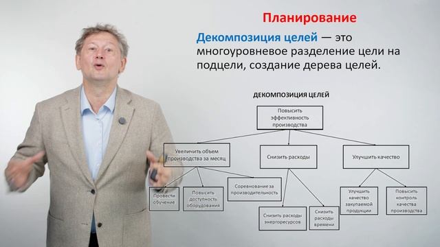 Декомпозиция целей. Зачем и как это делать руководителю? Николай Рысёв, тренинг по управлению