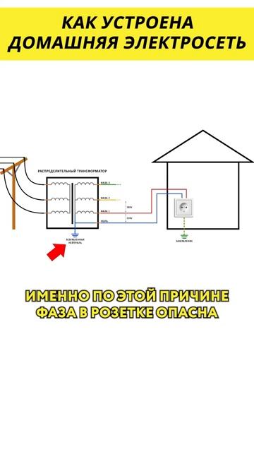 Как устроена правильная домашняя электросеть

Конечно в реальности не везде есть заземление, а в ста