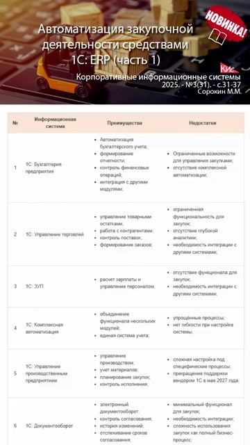 Автоматизация закупочной деятельности предприятия в 1С: ERP (анонс статьи) | Журнал, ERP, КИС