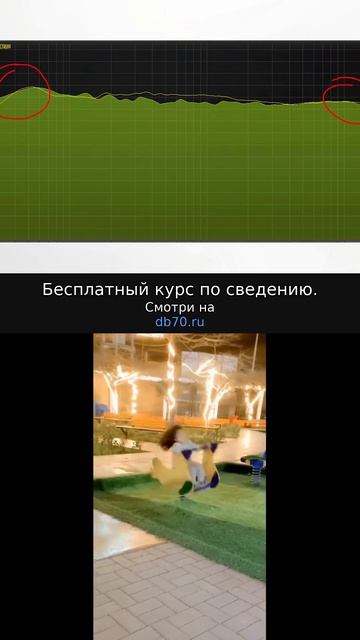 Заметка звукорежиссера №695. Аранжировка, сведение, мастеринг треков.