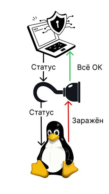 #lightdefender #informationsecurity #сервер #информационнаябезопасность #вирусы #rootkit