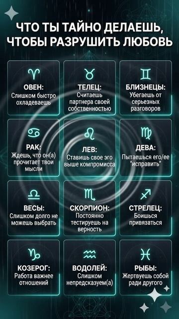 Что ты ТАЙНО делаешь, чтобы разрушить любовь? 💔 [Твой Знак Зодиака]