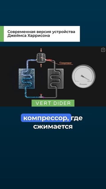 Современная версия устройства Джеймса Харрисона